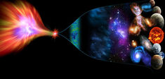 L’hypothèse de l’éternel retour peut-elle expliquer la naissance et la mort de l’Univers ?