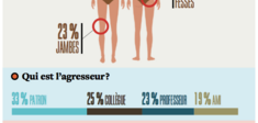 Agressions, un portrait-robot