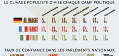Le peuple contre la démocratie