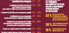 Le complotisme, un scénario de compensation ?