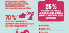 Et si on remplaçait les politiques par des robots ?