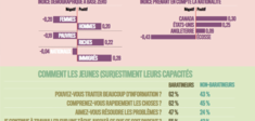 Qui sont les plus grands baratineurs ?