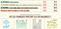 Que fait-on quand on ne fait rien ?