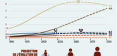 Combien d’hommes la Terre peut-elle (sup)porter ? 