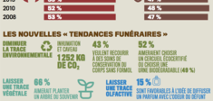 Quelle trace voulez-vous laisser sous terre ?