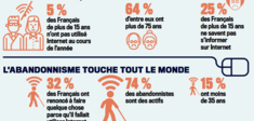 Internet n’est pas (encore) naturel 
