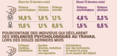 Violence : quand les coups viennent de partout