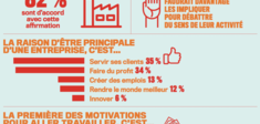 Travailler, à quoi bon ?