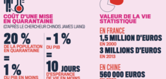 Combien vaut la vie humaine par temps d’épidémie ? 