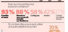 La confiance numérique à l’ère du covoiturage