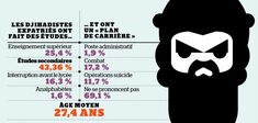 Le marché de la radicalisation