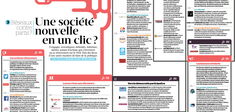 Une société nouvelle en un clic ?