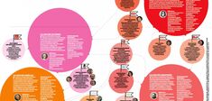 Les constellations de la gauche