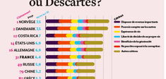 Le bonheur, c’est simple comme É​picure, Aristote ou Descartes ?