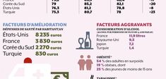 L’écologie de la santé