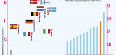 L’argent fait le bonheur des Français… par défaut