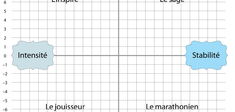 TEST. Chacun cherche sa joie