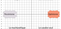 Pur ou dur ?