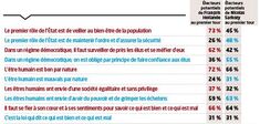 Le clivage gauche/droite toujours d’actualité  