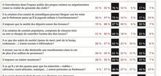 Le peuple a-t-il perdu le pouvoir ?