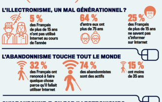 Internet n’est pas (encore) naturel 