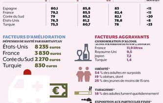 L’écologie de la santé
