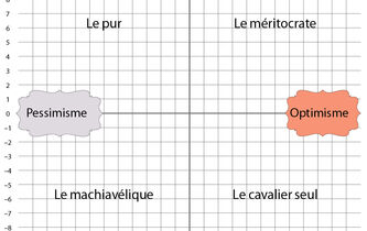 Pur ou dur ?