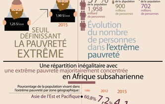 Matière à penser / novembre 2015